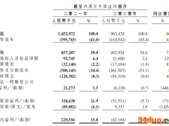 周黑鸭上半年扭亏为盈：营收同比增61%不及2019年同期，特许经营店半年开511家