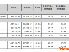 张裕葡萄酒上半年净利3.72亿元不及疫情前，支付集团上千万商标使用费