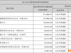 宁德时代半年净利超44亿暴涨131%，曾毓群身价狂甩马云李嘉诚
