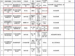 北京市场监管局通报18组小家电不合格：爱仕达等上榜