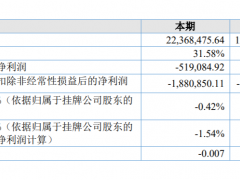 奔速电梯：净利润亏损51.9万元，亏损同比扩大551.1%