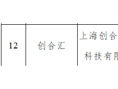 因违规收集个人信息未完成整改 工信部要求下架“创合汇”APP