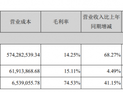 特发服务：三大主营业务毛利率下滑｜中报拆解