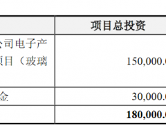 信濠光电首日涨39% 上会时被问主要产品被替代风险