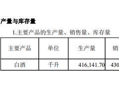 顺鑫农业营收陷负增长：白酒销售增长停滞 今年以来股价已跌超50%
