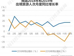 疫情中挣扎19个月后，“出境游第一股众信旅游”无奈委身凯撒，抱团能否求得共生?