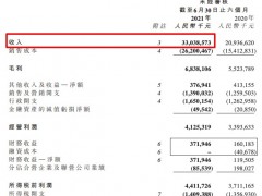 美的置业半年营收同比增长23.8%毛利率下降5.69个百分点 总负债增超一成
