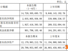 北方稀土上半年净利润20.36亿 股东户数下降14.43%