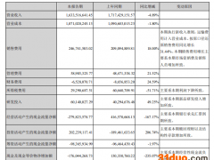 小熊电器上半年营收、净利首双降：销售费用达2.5亿元，今年以来股价已腰斩