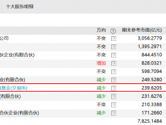 减仓宁德时代，备案新私募证券管理人，高瓴近期进进出出，谁才是张磊真正“时间的朋友”？