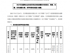 天齐锂业:控股股东将所持0.88%股份质押给兴业银行