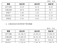 华润啤酒拟进军白酒业务 合作方景芝酒业两次卖身均以失败告终