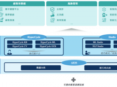 第四范式赴港IPO：销售费用逐年走高，AI行业龙头深陷盈利困境