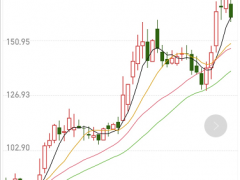 风电机价格一降再降，上市公司半年报却依然亮眼