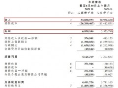 “黄档”房企美的置业：70%的销售高增长与下降的利润率