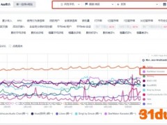 昆仑万维公布2021年半年报 上半年净利润10亿