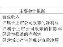北汽蓝谷上半年营收下降21.69% 扣非净利连续8年负值