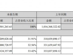 獐子岛盈转亏！诉讼“缠身”，涉案金额已超7600万元