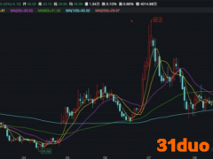 大南药增速疲软!子公司被列招采失信名单?白云山半年报老问题仍在