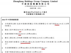 中梁控股上半年收入同比增长38.5%毛利率微降 总负债同比增长超一成