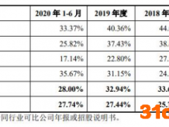 益丰股份科创板IPO多处信披“打架” 剥离传统化工业务资产后营收骤降