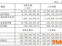 海通证券评级降两级 上半年员工薪酬福利总额却增49%