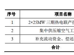 恒盛能源换手率7成 过会时首问是否属于高耗能高排放