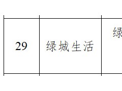 工信部通报210款APP需整改 绿城服务集团旗下应用登榜