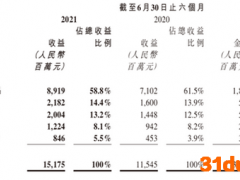 营销翻车后 “气泡水”竟成农夫山泉最强增长点？