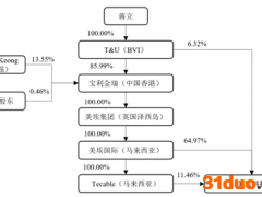 美埃科技IPO上会被“待定”，又来了！