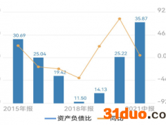 康泰医学的“一波三折”之路