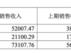 拆解黄酒上市公司半年报:库存增加是为高端策略还是动销不畅？