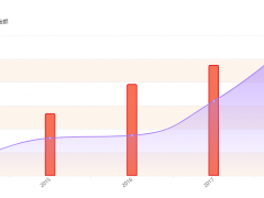 7年10轮120亿美金估值 AI独角兽商汤科技终于启动港股IPO