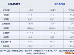 茶百道也要赴港上市？开店超4000家，能否成为下一个“奈雪的茶”？