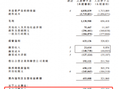 港龙中国地产上半年融资成本净额同比增263% 归母净利润降66.77%
