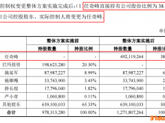 宁波“牛散”将成上市公司实控人！刚举牌一家公司 进入多家公司股东前十