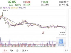 华兰生物上半年营收、净利双双下滑 四价流感疫苗入集采