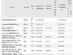 五粮液上半年营收净利两位数增长，遭三股东减持
