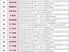 长园集团：从“宠儿”到“弃子”有多远？