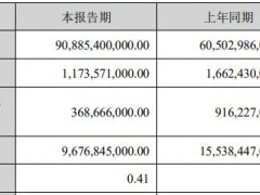 东风汽车上半年利润增长71.68% 获上市以来创利最高中报
