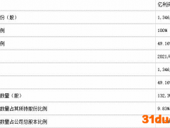 亿利洁能控股股东被通报批评 所持股份冻结未及时告知