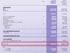 合景泰富半年收入同比微增0.29%净利润同比下降19.3%