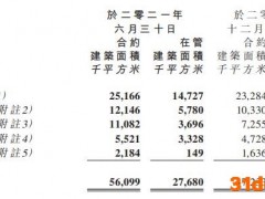 建发物业：在管面积增速下滑，非住宅占比缩水丨中报拆解