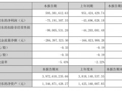 奇信股份：上半年亏损扩大至7519万元