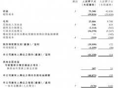 宏光照明：上半年亏损4115.8万元，由盈转亏