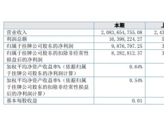 先融期货上半年净利同比下滑逾七成 涉及四项重大诉讼、子公司大幅亏损