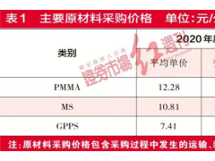 丰盛光电信息披露避重就轻有误导投资者之嫌，募投项目含隐忧，靠材料降价提升业绩恐难持续