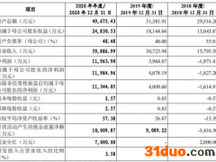 大客户在海外！主营“植物补光灯”纽克斯能否成功冲刺创业板？