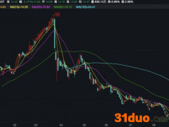 归母净利降三成营销费用上涨！唯品会遭多机构下调目标价