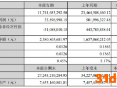 受境外特定客户终止采购等影响 欧菲光上半年净利润同比降九成